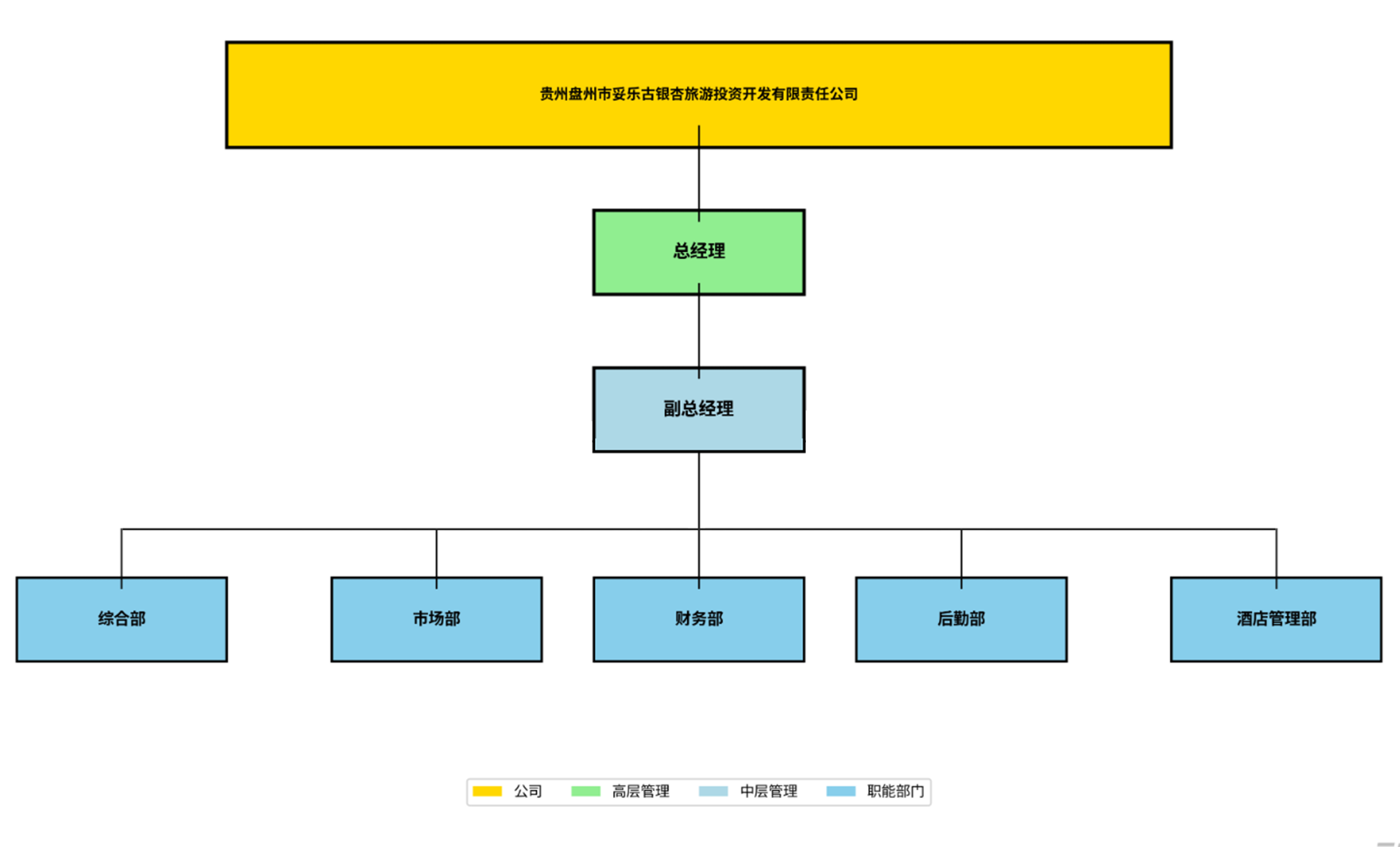 组织架构.png